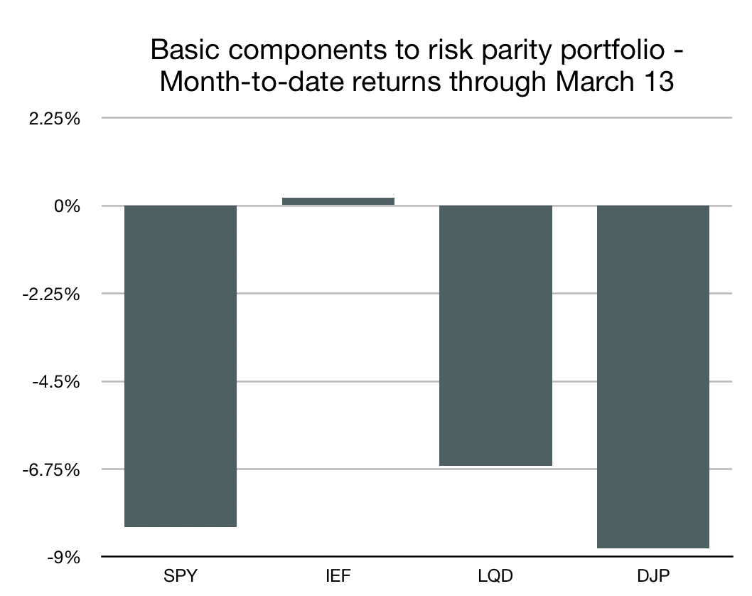 Disciplined Systematic Global Macro Views The Risk Parity Approach Ouch
