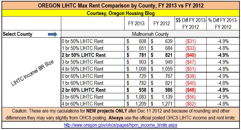 Hud Rent Calculation Worksheet Excel