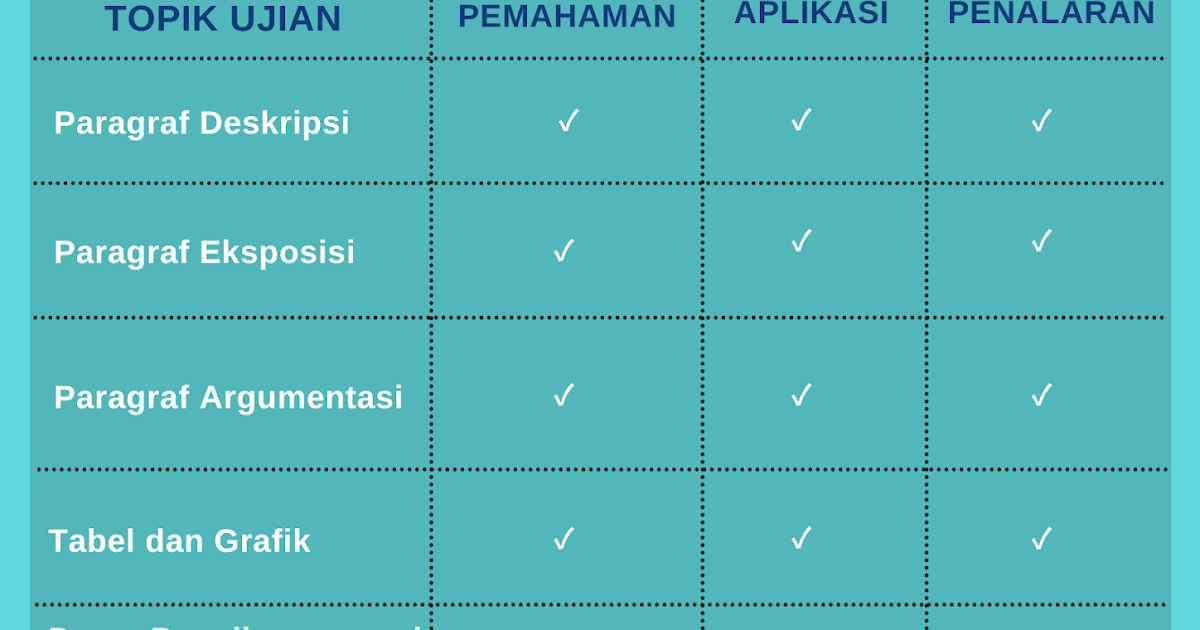 Wajib Tahu Panduan Ujian, Kisikisi Soal Ujian ,Jumlah Wajib Tahu Panduan Ujian, Kisikisi Soal Ujian ,Jumlah