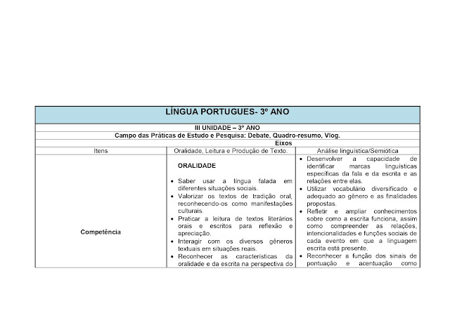 BNCC LÃNGUA PORTUGUESA 1º AO 5º ANO - 2021 PROPOSTA%2BCURRICULAR%2BL%25C3%258DNGUA%2BPORTUGUESA%2B1%25C2%25BA%2BAO%2B5%25C2%25BA%2BANO page 0053
