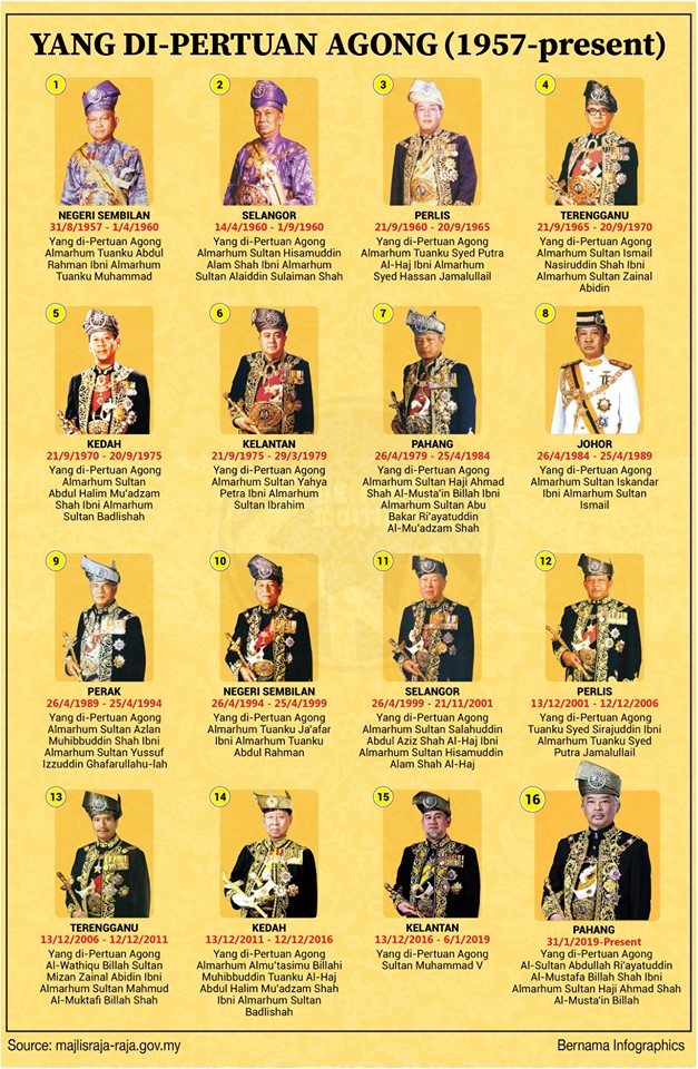 Yang di pertuan agong malaysia yang pertama