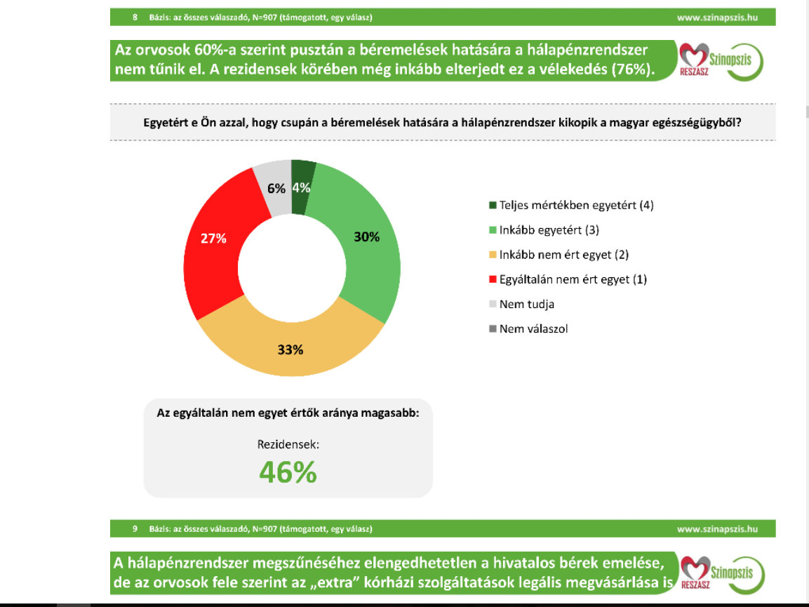 az orvost egyszerű megvásárolni