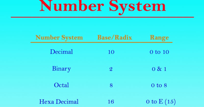 Number System in Computer | Computer Number System