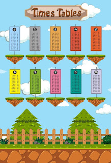 جدول الضرب بالعربي