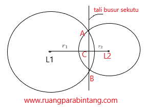 Hubungan Dua Lingkaran Kedudukan Dua Lingkaran Dan Tali Busur Sekutu Ruang Para Bintang Berbagi Informasi Tentang Ptn Dan Pembahasan Soal Soal