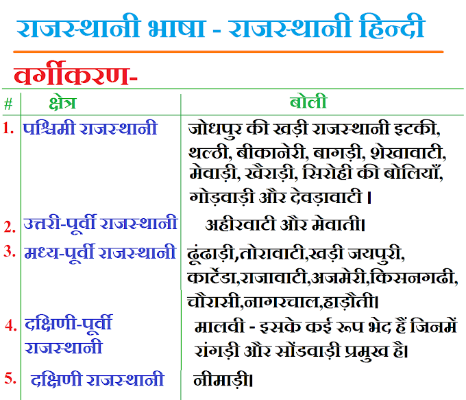 Rajasthani Bhasha - Rajasthani Hindi Rajasthani Bhasha - Rajasthani Hindi