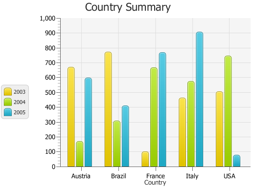 Example Of A Bar Graph ~ Certificate Letter