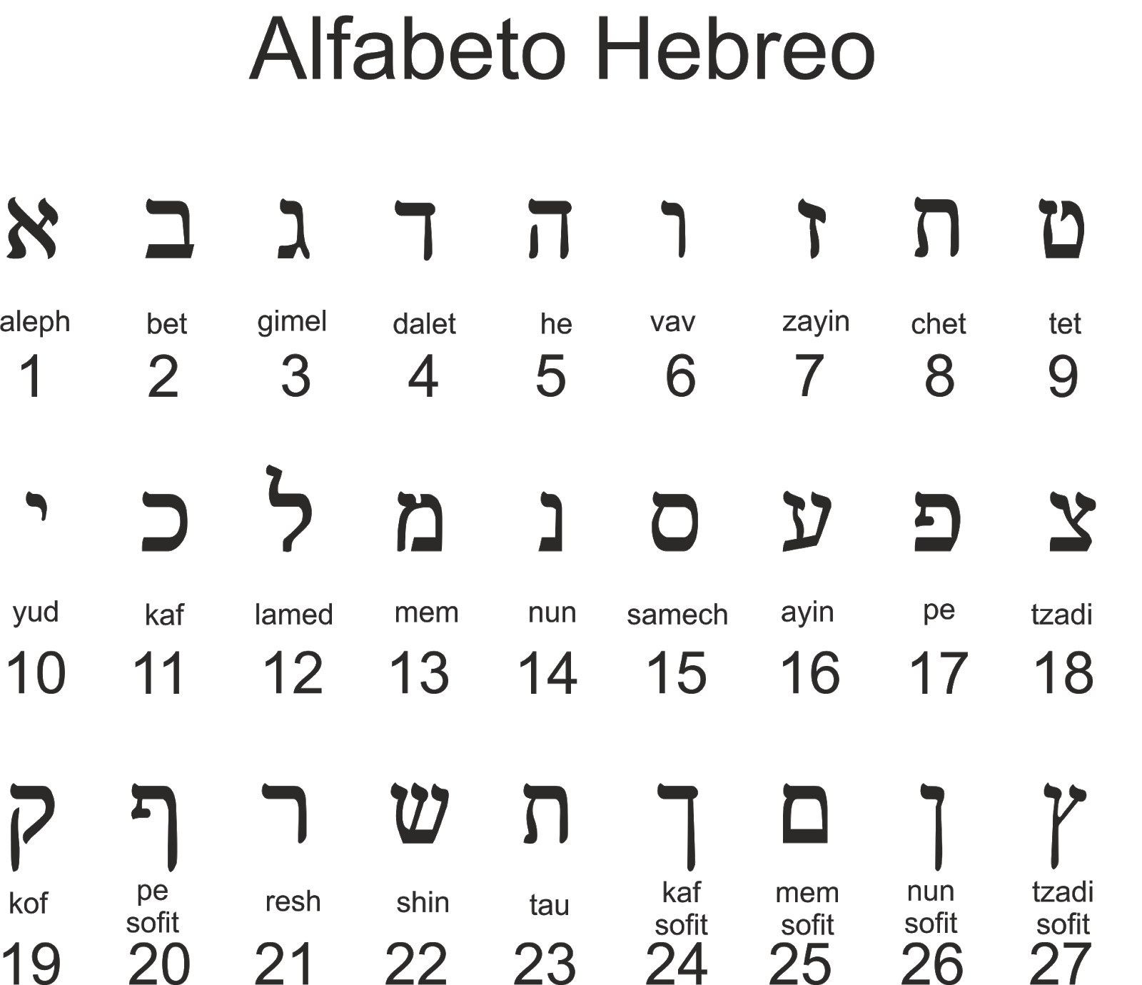 Alfabeto hebreo biblico