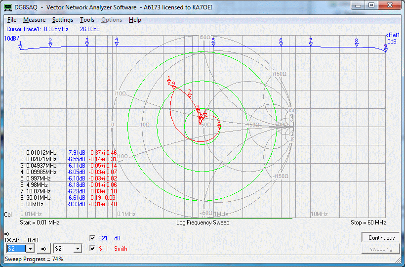 Rf Splitter Loss Chart