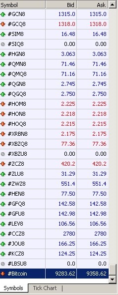 Cara Menambahkan Cryptocurrency Di Mt4 Dengan Mudah Jendela Artikel Millenial Cara Menambahkan Cryptocurrency Di Mt4 Dengan Mudah Jendela Artikel Millenial