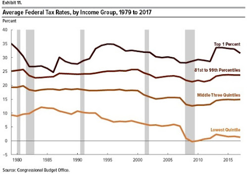 CBO