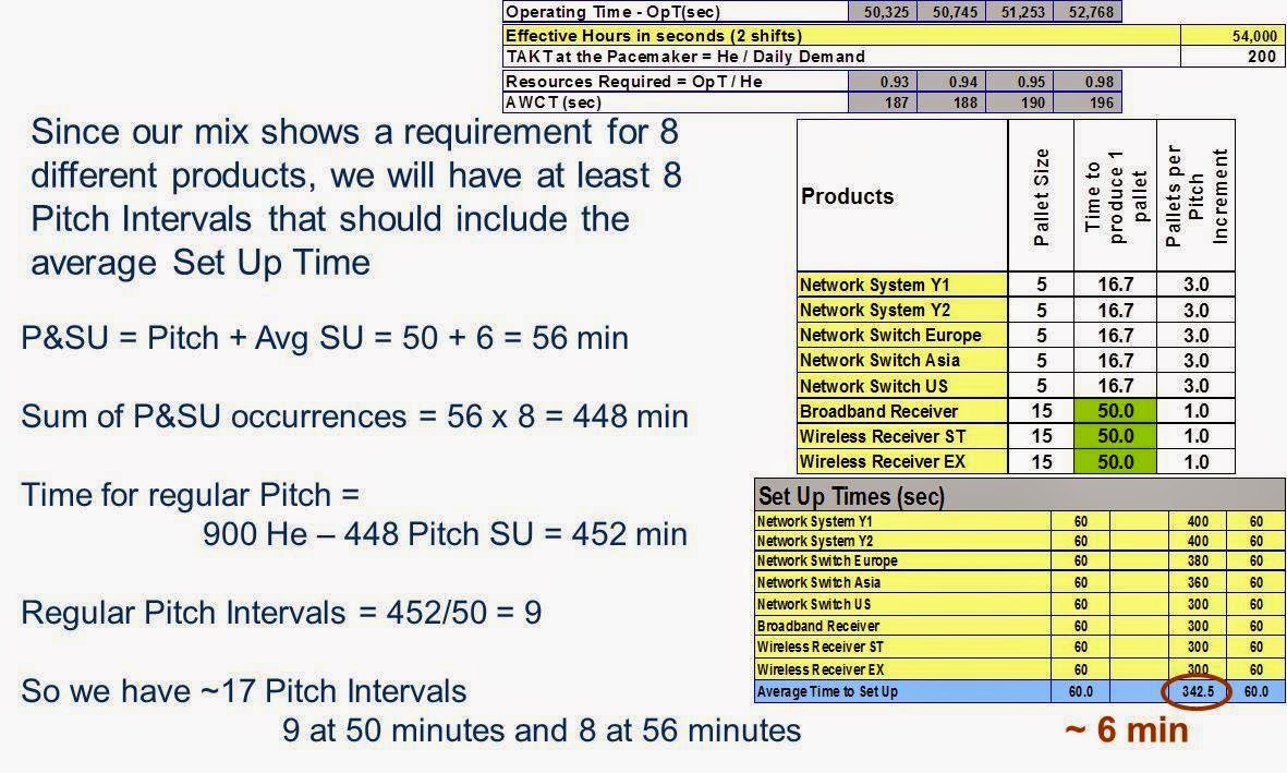 Lean Manufacturing & Six Sigma Pitch and Heijunka (ピッチと平準化) Part 1 of 2