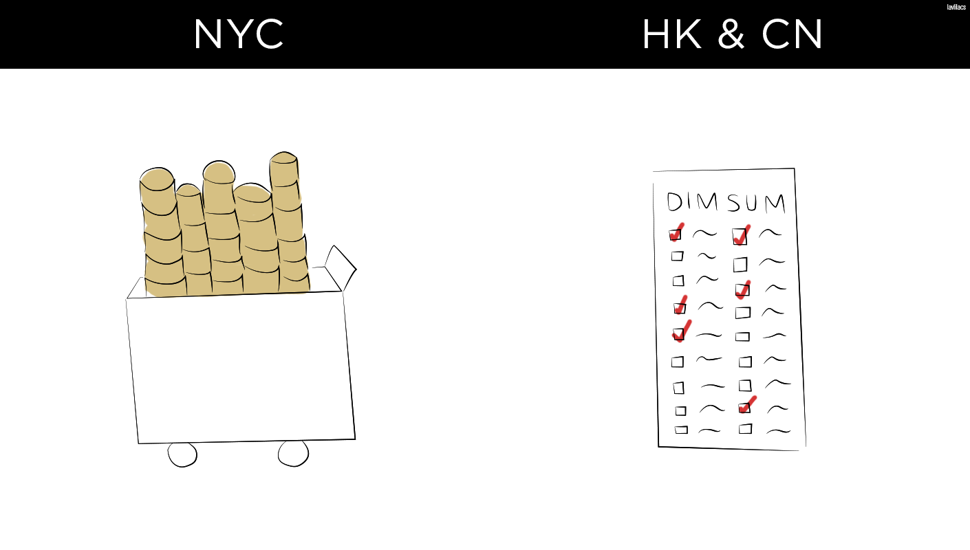 lavlilacs Cultural Contrast: NYC, HK, GZ // dimsum ordering
