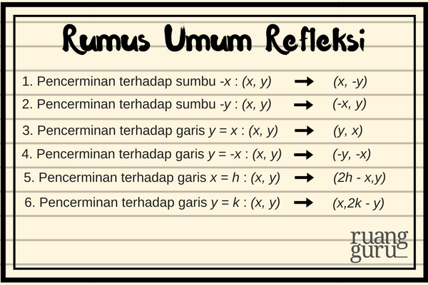 Rumus Rotasi Matematika Smp Kelas 9 – Edukasi.Lif.co.id