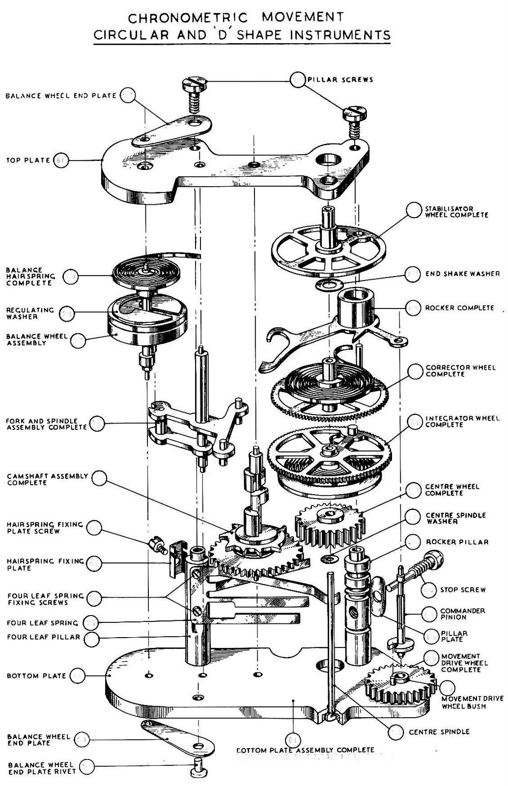 Pergelator Chronometric Tachometer