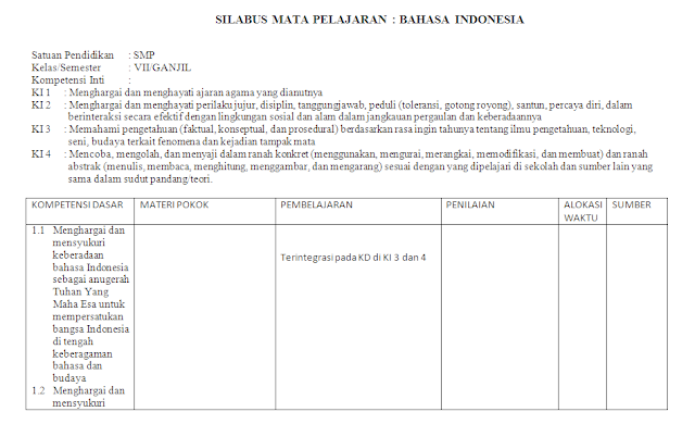 Silabus Bahasa Indonesia Kelas 7 SMP/MTs Kurikulum 2013