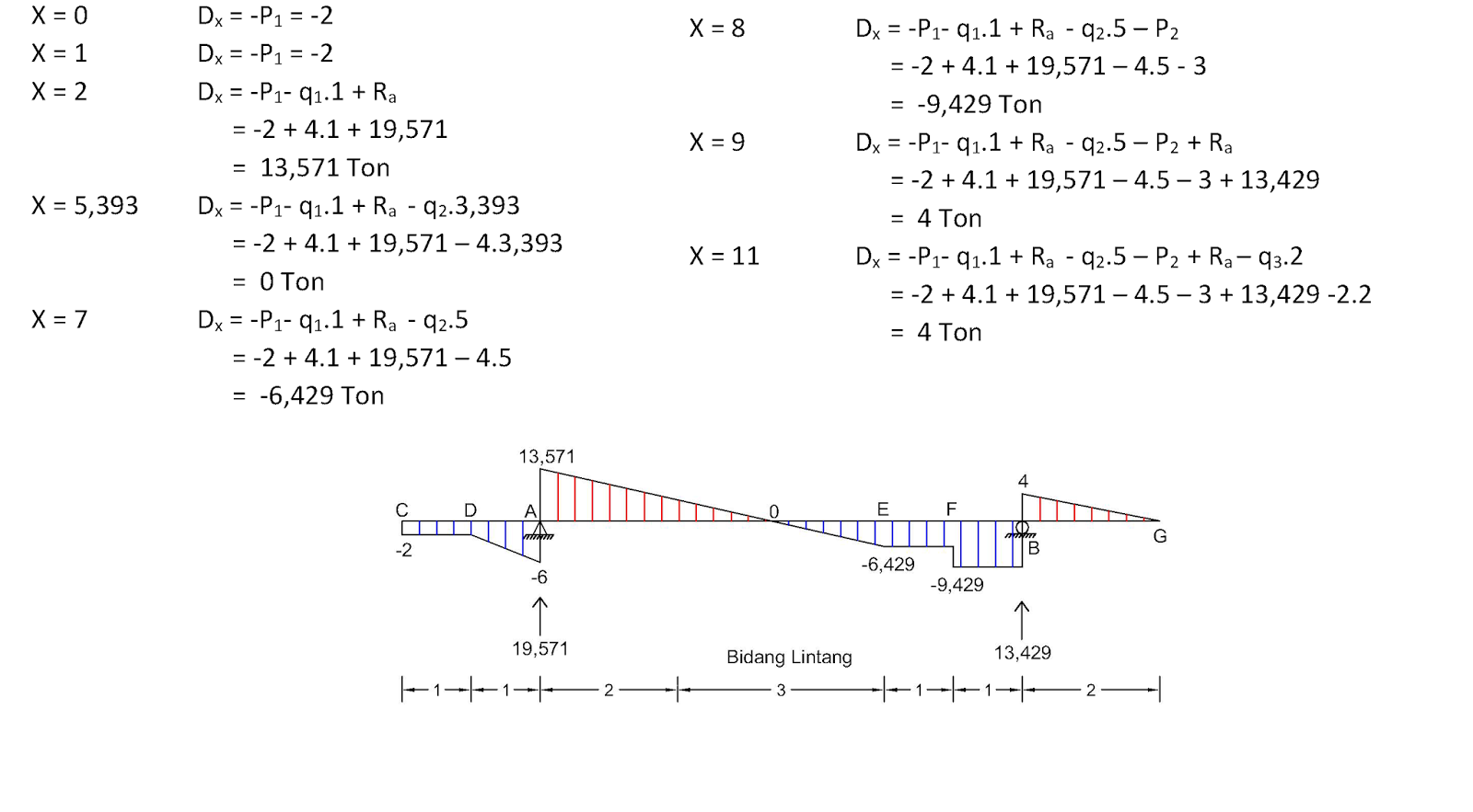 Contoh Soal dan Jawaban Beban Merata dan Terpusat