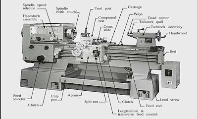 bagian bagian mesin bubut
