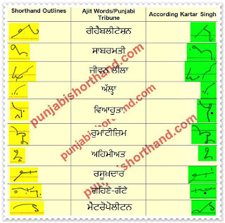 04-march-2021-ajit-tribune-shorthand-outlines