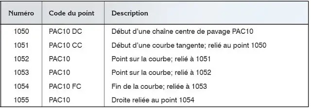 métiers, arpentage, géomatique,formation, professionnelle, arpentage et topographie