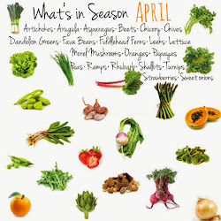 Eat Seasonally