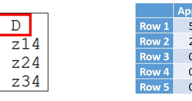 Active Hub 2: Gnuplot - Matrix Uniform Data