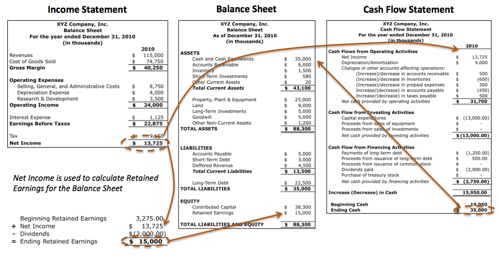 balance sheet vs cash flow statement accounting education type of audit opinion difference between trial and class 11