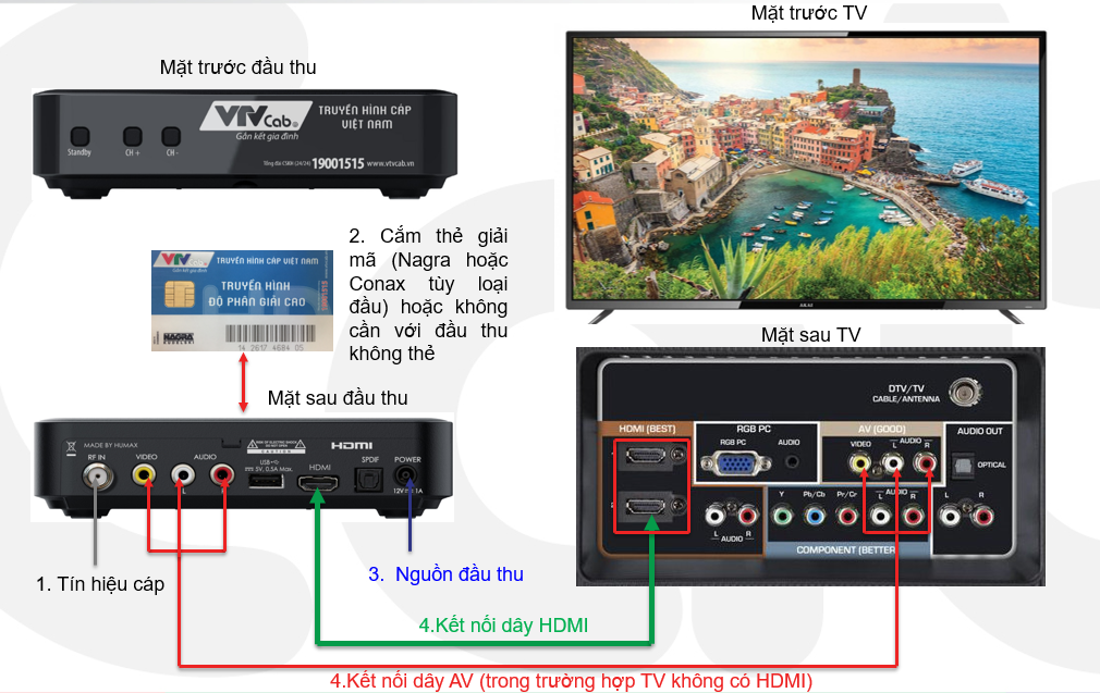 Truyền hình VTV Cab On Kết nối giải trí tuyệt vời cho gia đình Việt