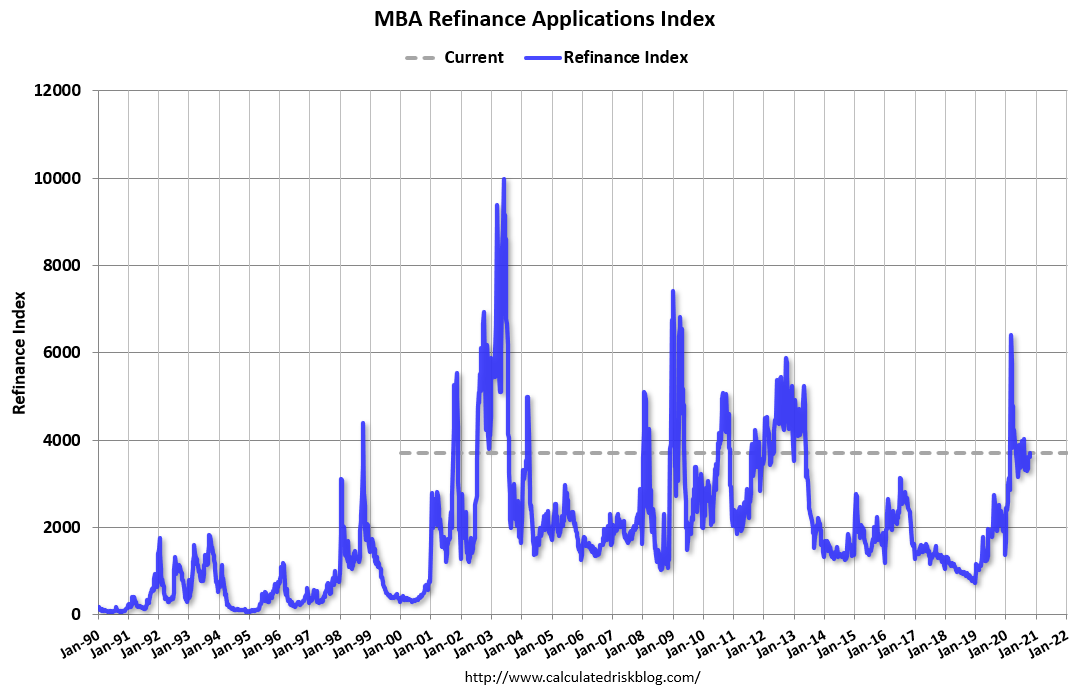 Calculated Risk MBA Mortgage Applications Increase in Latest Weekly Survey