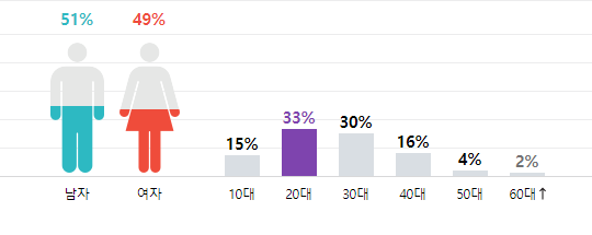 screenshot-entertain.naver.com-2019.12.25-10_38_58.png