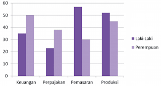 diagram batang data tentang banyak karyawan di PT Makmur www.simplenews.me