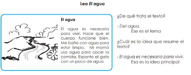 Prof. Catherine Del Pino: Lenguaje 3°, Clase 1 "Reconocer la idea