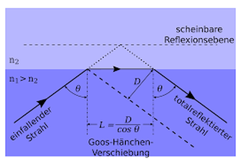 Was Ist Die Totalreflexion Totalreflexion