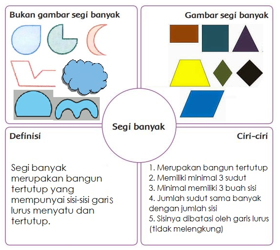 Pembahasan Soal Dan Jawaban Tema 1 Kelas 4 Sd Mi Halaman 17 18 19 20 21 29 30 31 32 Guru Baik