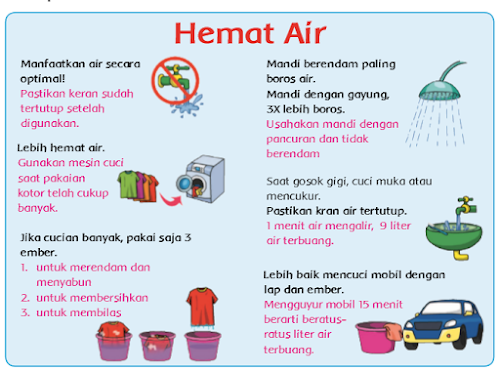 Poster Hemat Air dan Hemat Listrik (Halaman 74-76) - BELAJAR KURIKULUM 2013