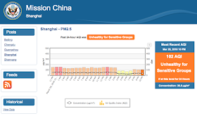 Mission China page for current Shanghai PM2.5 readings