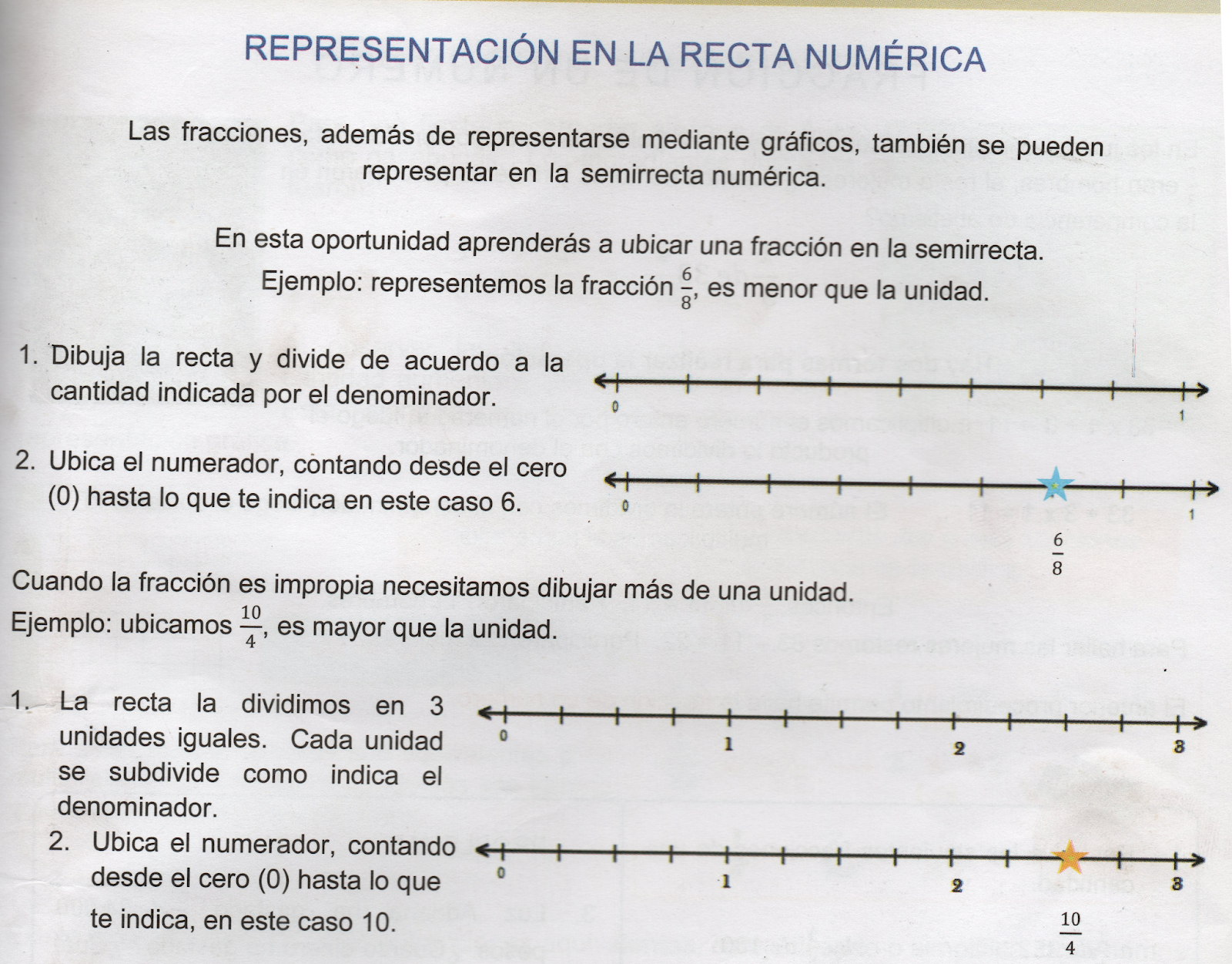 Quinto Grado Matemáticas Fracciones en la recta numérica