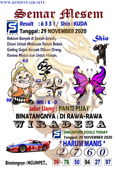Forum Kode Syair Singapore 29 November 2020 Syair Togel