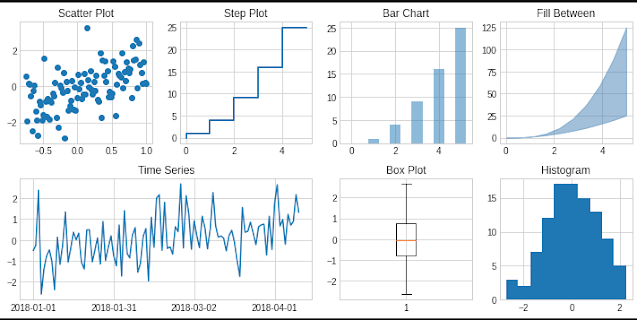 Beginners guide to Matplotlib