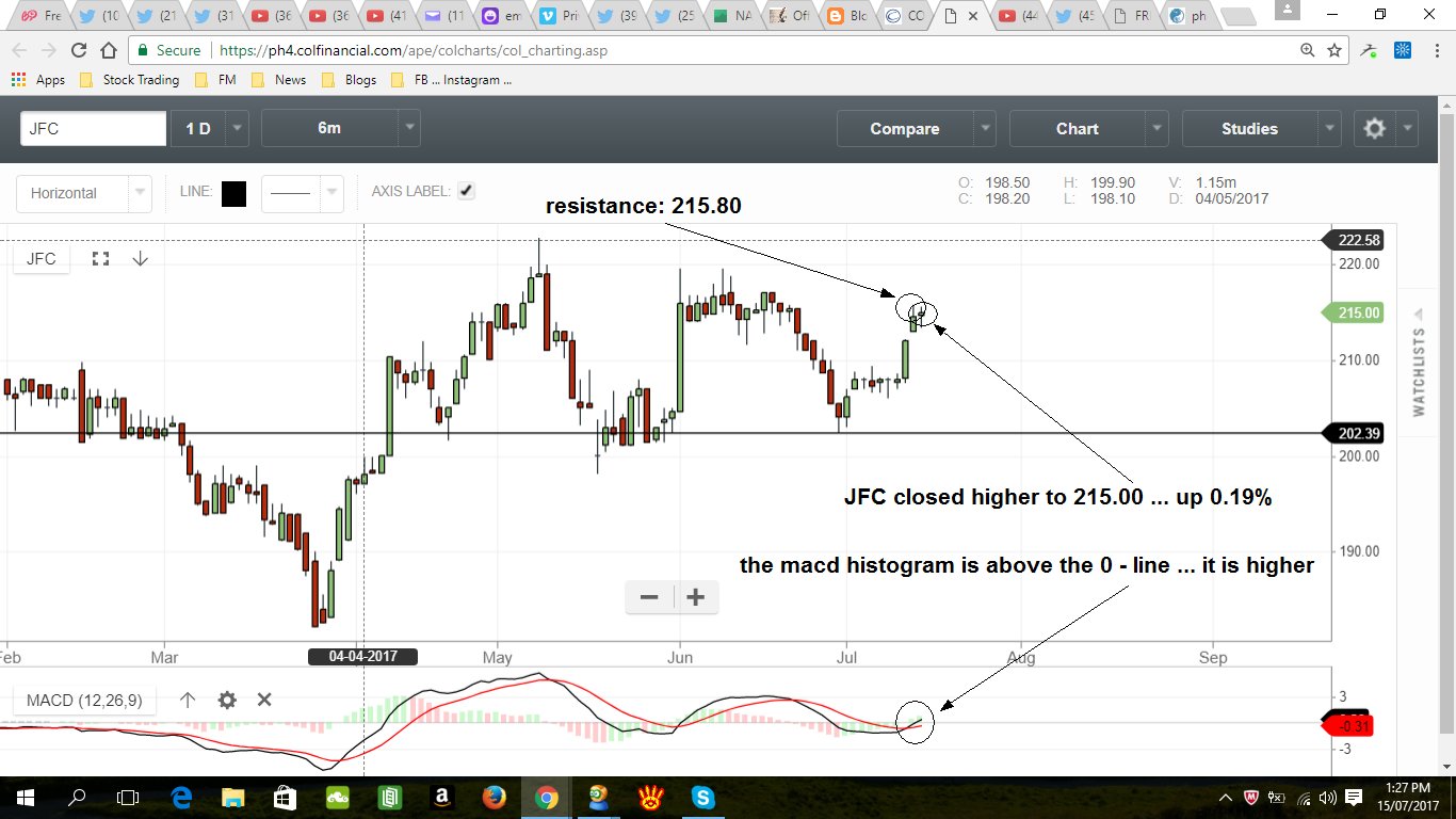 Jfc Stock Chart