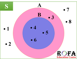 [Kunci Jawaban] Himpunan semesta dari himpunan A = 0, 4, 8, 12, 16 adalah  . . . ~ ROFA Education Centre