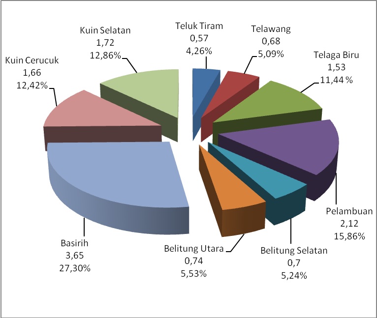 Profil Kecamatan Banjarmasin Barat Kecamatan Banjarmasin Barat