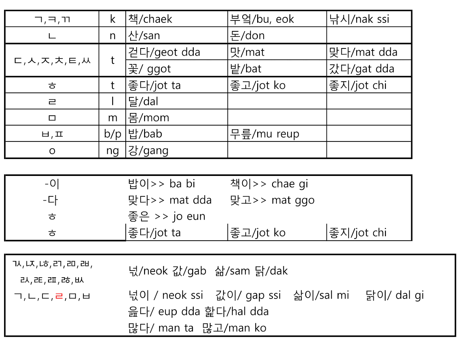Korean To English Alphabet Chart