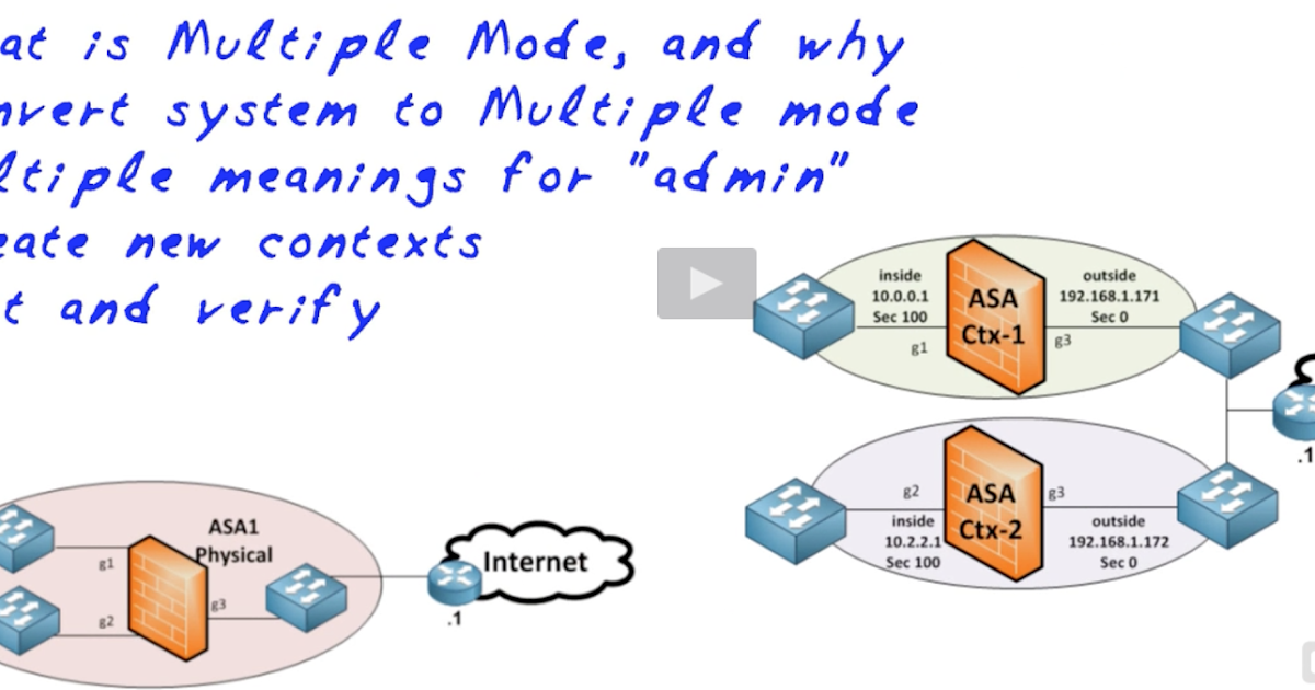 Python/Networking/Security/Virtualization Fundamentals: Virtual Firewall