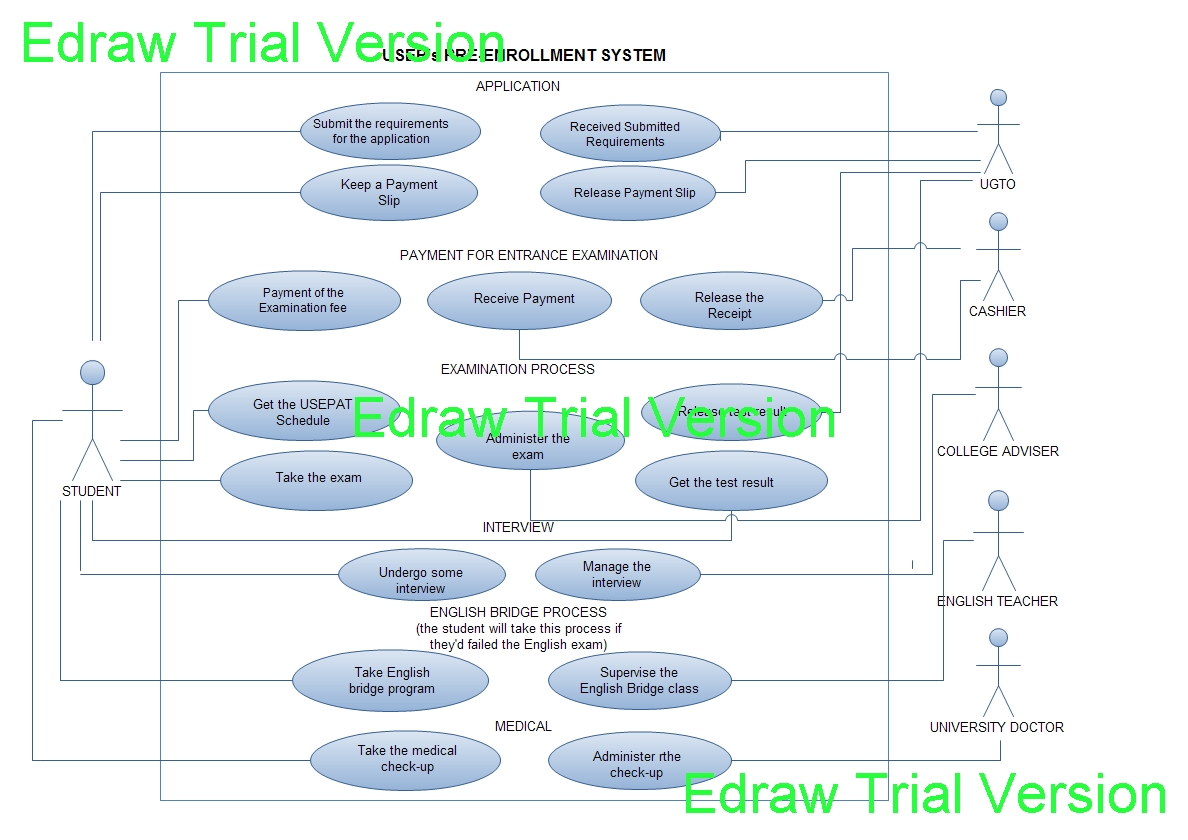 Something To Know. . .: USEP's Pre-Enrollment System (A use-case diagram)