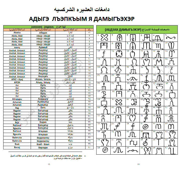 Адыгэ алфавит в картинках