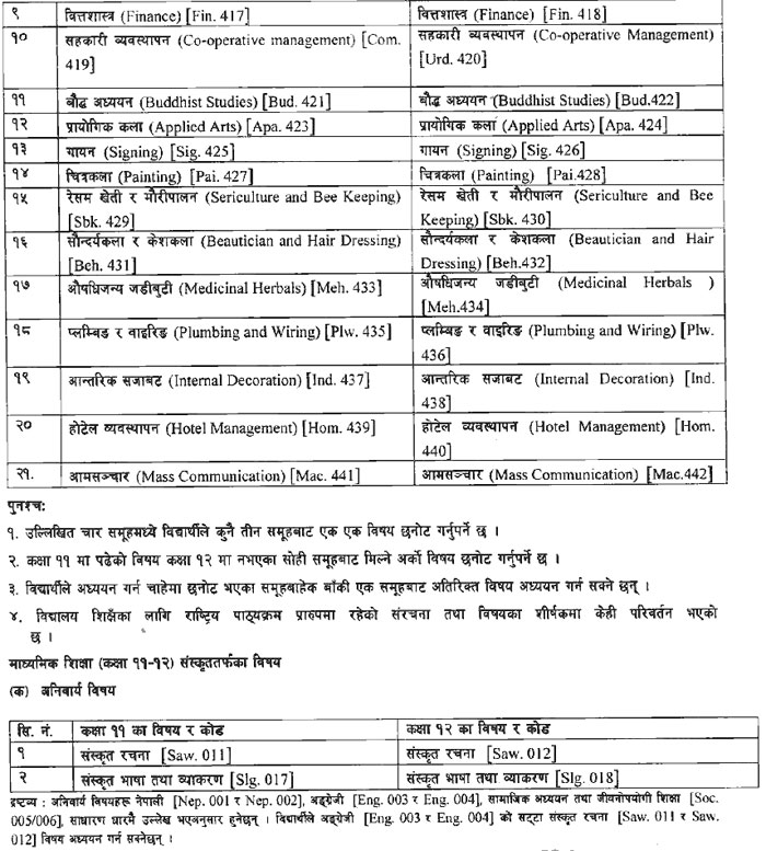 neb-grade-11-and-12-subject-name-and-code-number-notice