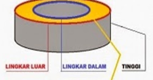 Membuat Trafo Step Down Untuk Power Supply Perangkat Elektronik