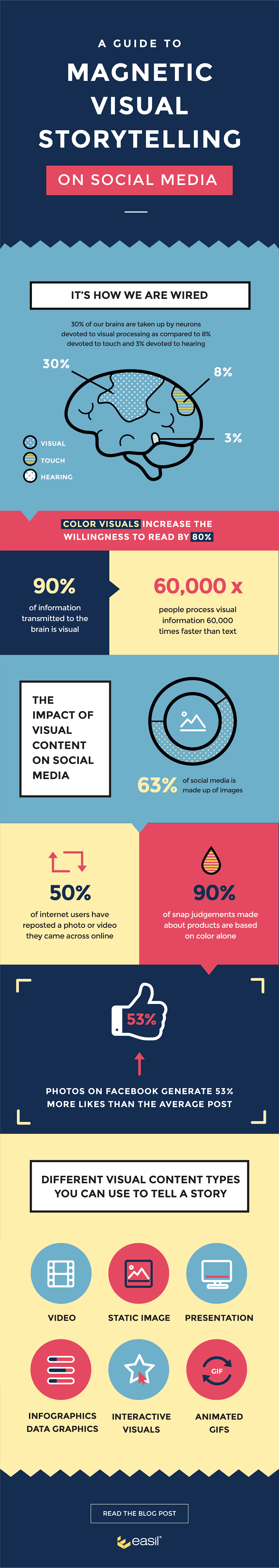 How to tell a magnetic visual story on social media - infographic