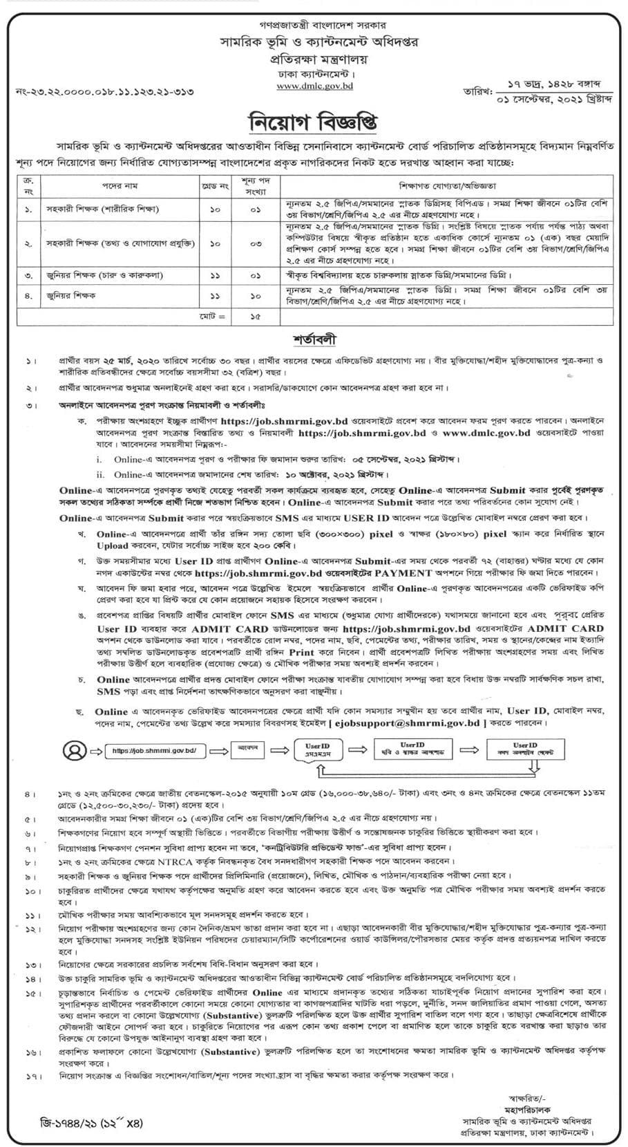 Ministry of Defence Job Circular